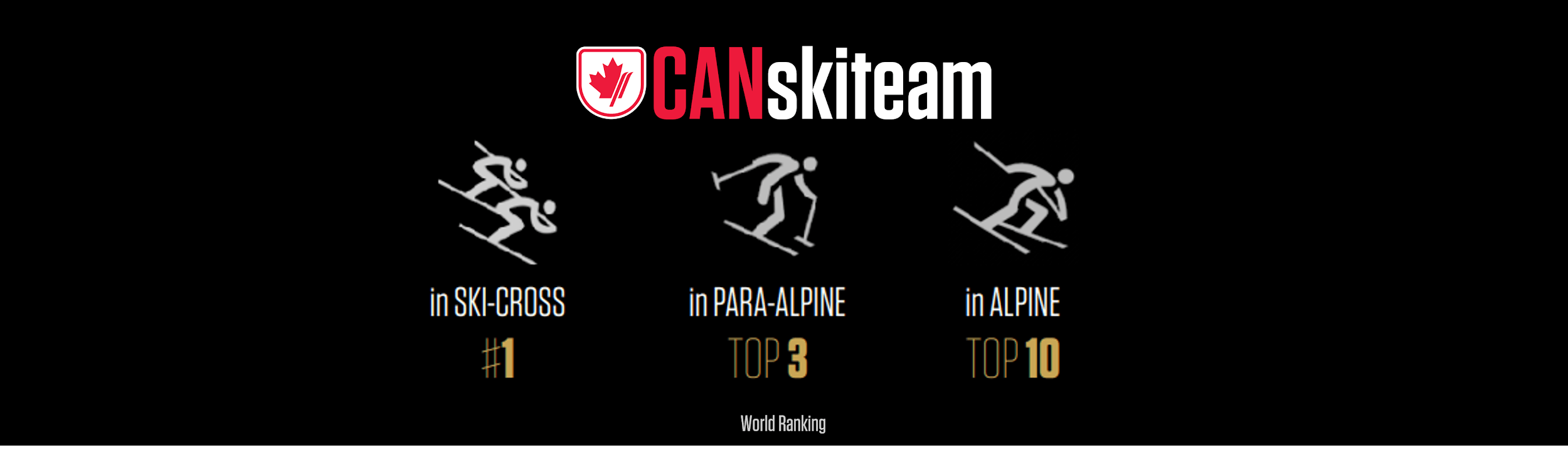 Position de l’équipe CANskiteam: L’équipe CANskiteam est #1 en Ski Cross, se classe dans le Top 3 en Para-Alpine et dans le Top 10 en Alpine.